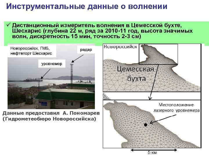 Инструментальные данные о волнении ü Дистанционный измеритель волнения в Цемесской бухте, Шесхарис (глубина 22