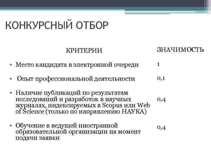 КОНКУРСНЫЙ ОТБОР КРИТЕРИИ ЗНАЧИМОСТЬ • Место кандидата в электронной очереди 1 • Опыт профессиональной