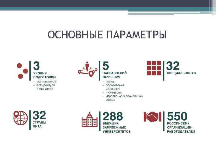 ОСНОВНЫЕ ПАРАМЕТРЫ 