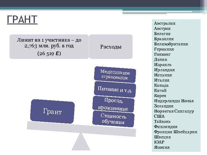 ГРАНТ Лимит на 1 участника – до 2, 763 млн. руб. в год (26