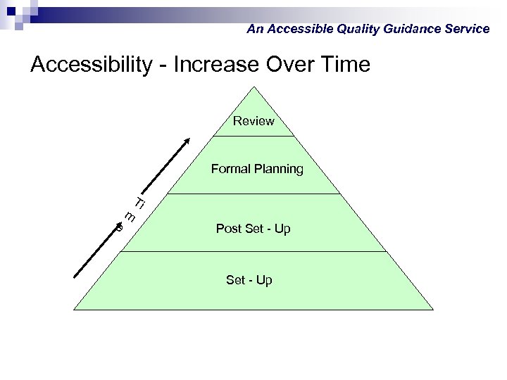An Accessible Quality Guidance Service Accessibility - Increase Over Time Review Formal Planning e