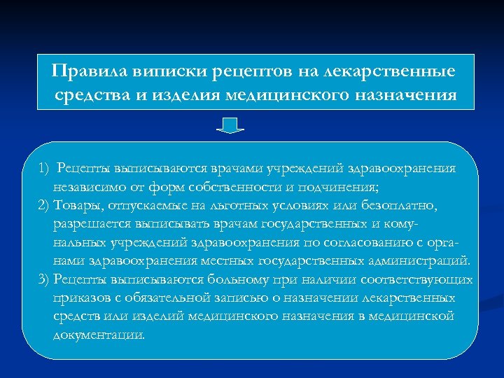 Правила виписки рецептов на лекарственные средства и изделия медицинского назначения 1) Рецепты выписываются врачами