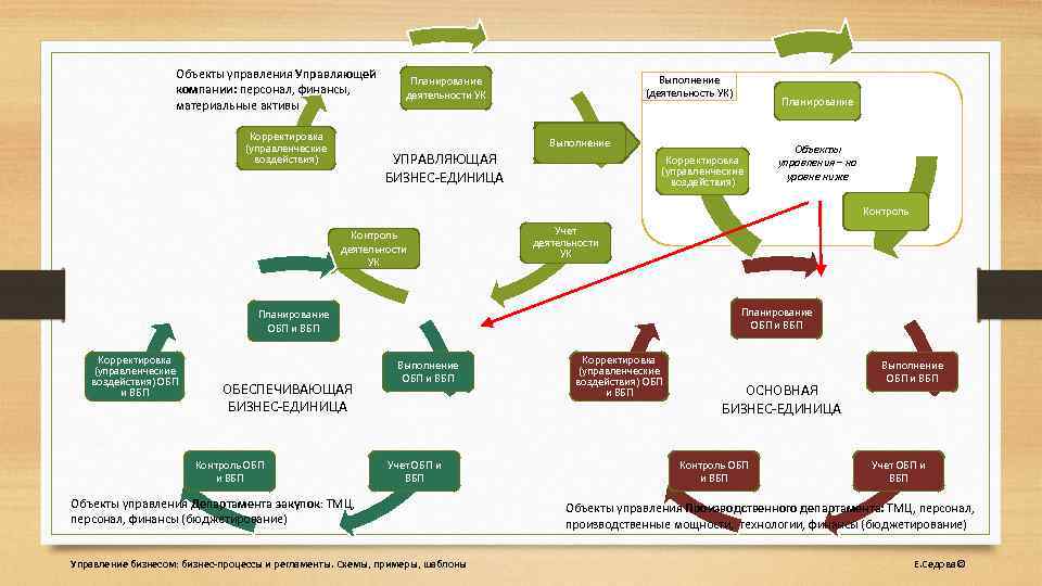 Карта сотрудников компании