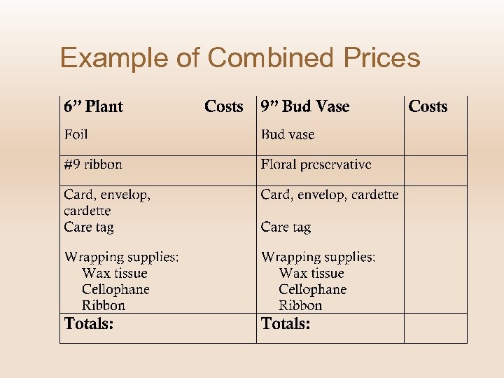 Example of Combined Prices 