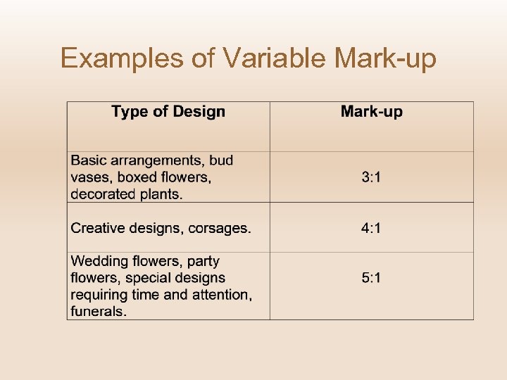 Examples of Variable Mark-up 