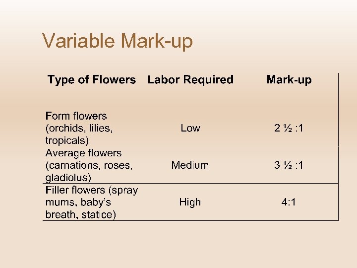 Variable Mark-up 