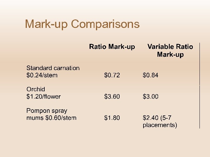 Mark-up Comparisons 