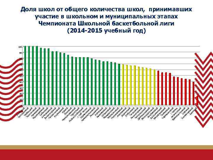 А Ба тни лт нс ас ки Ка инс й Тю йб кий ля