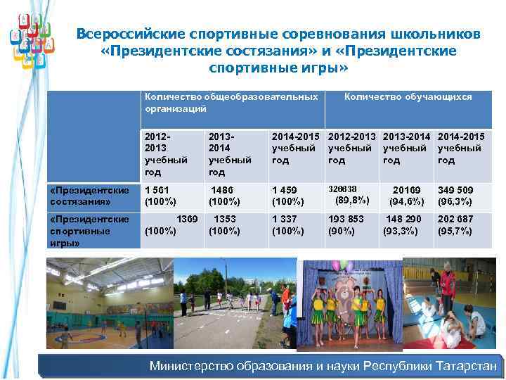 Всероссийские спортивные соревнования школьников «Президентские состязания» и «Президентские спортивные игры» Количество общеобразовательных организаций Количество