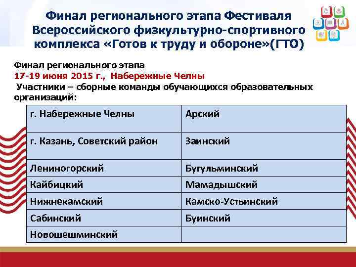 Финал регионального этапа Фестиваля Всероссийского физкультурно-спортивного комплекса «Готов к труду и обороне» (ГТО) Финал