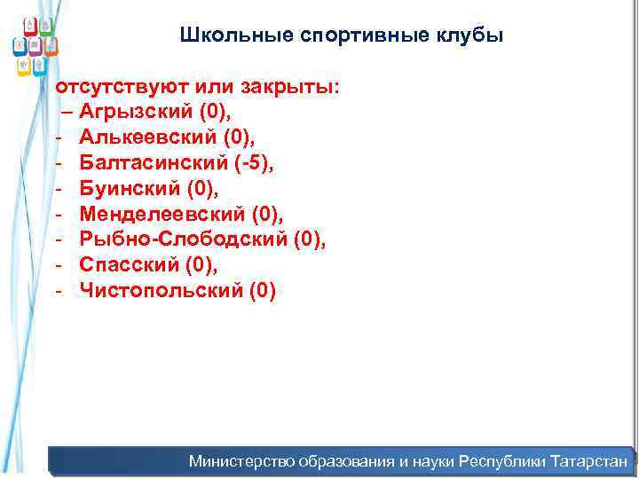 Школьные спортивные клубы отсутствуют или закрыты: – Агрызский (0), - Алькеевский (0), - Балтасинский
