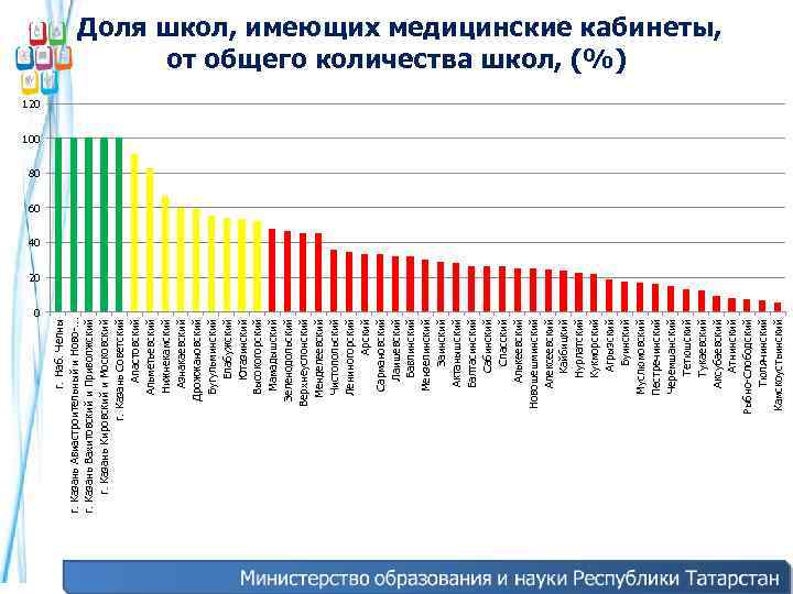 0 г. Наб. Челны г. Казань Авиастроительный и Ново-. . . г. Казань Вахитовский