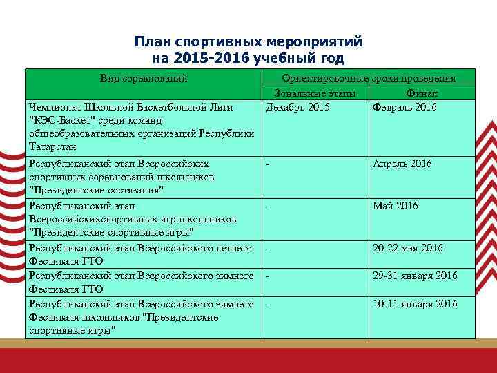 План массовых мероприятий. План спортивных мероприятий. План физкультурных и спортивных мероприятий. План проведения спортивного мероприятия. План спортивных мероприятий на год.