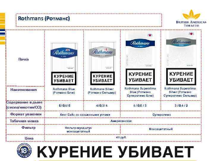 Сколько сантиметров пачка сигарет. Rothmans сигареты содержание смолы и никотина. Содержание никотина в сигаретах ротманс Блю. Сигареты ротманс Блю никотина и смолы. Сигареты ротманс деми никотин смола.