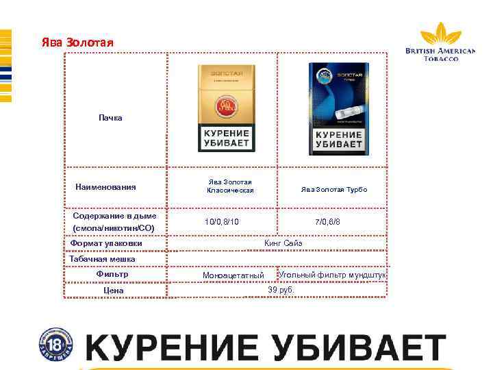 Ява Золотая Пачка Наименования Ява Золотая Классическая Содержание в дыме (смола/никотин/СО) 10/0, 8/10 Формат