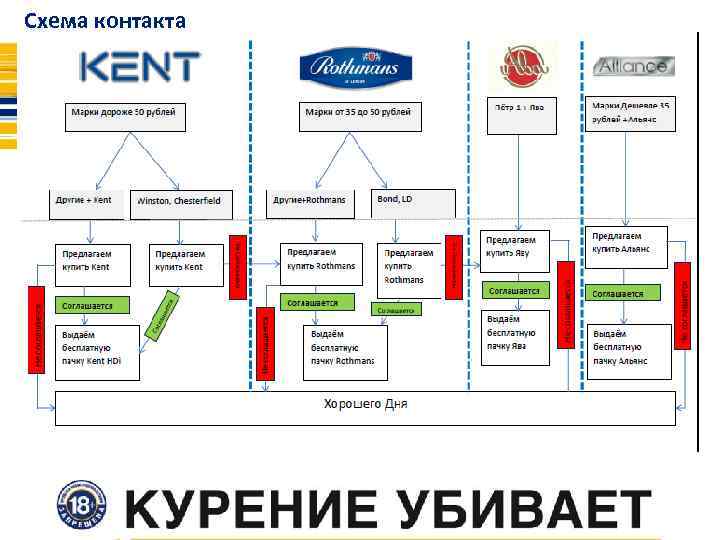 Схема контакта 