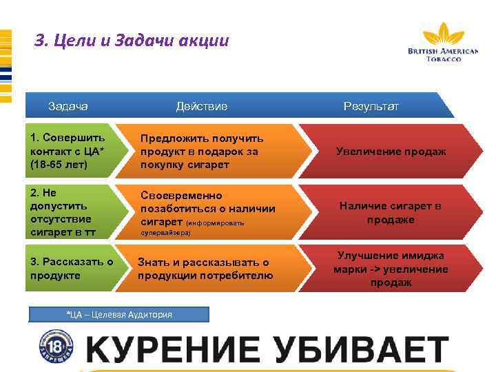 Промо акции презентация