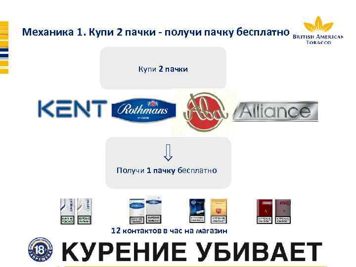 Механика 1. Купи 2 пачки - получи пачку бесплатно Купи 2 пачки Получи 1