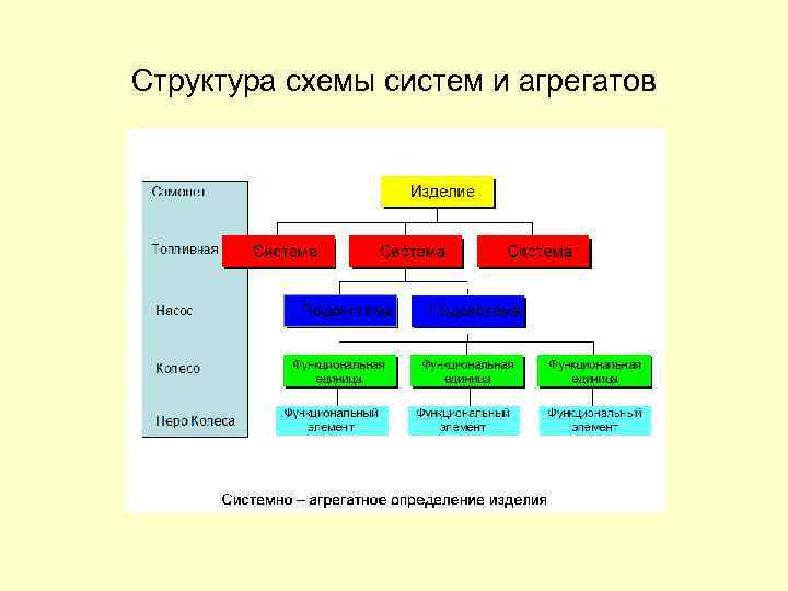 Структура схемы систем и агрегатов 