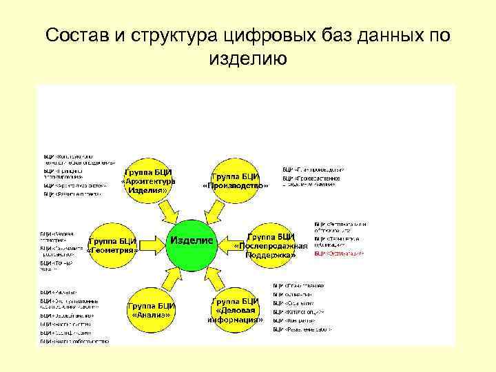 Структурирование цифровой информации. Таблица 3 - структура цифрового доверия.