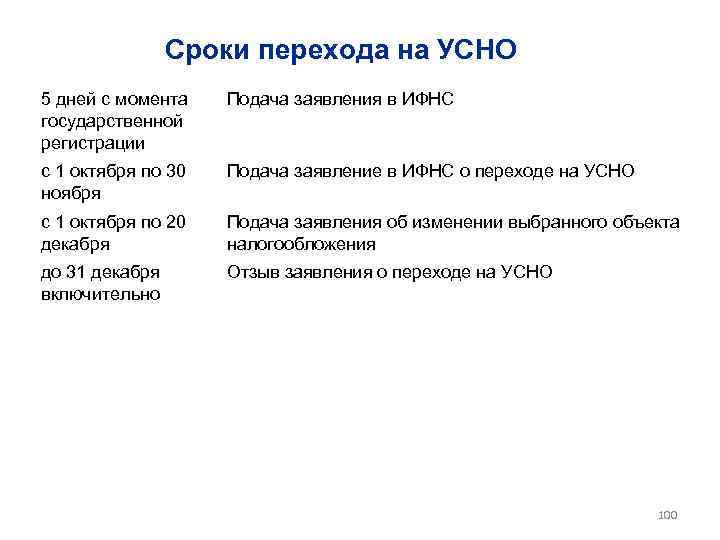Сроки перехода на УСНО 5 дней с момента государственной регистрации Подача заявления в ИФНС