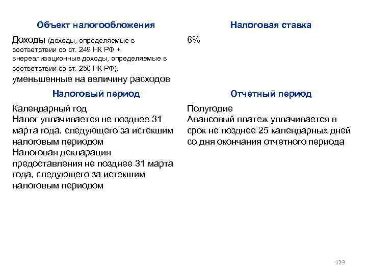 Объект налогообложения Доходы (доходы, определяемые в Налоговая ставка 6% соответствии со ст. 249 НК