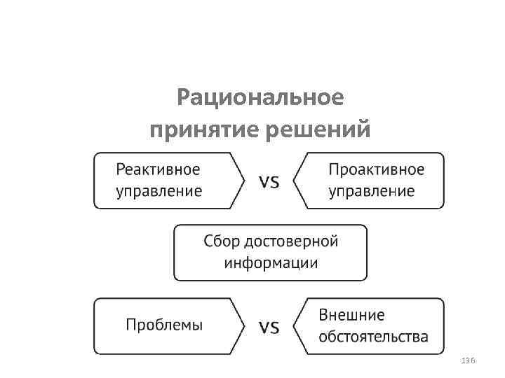 Рациональное принятие решений 136 