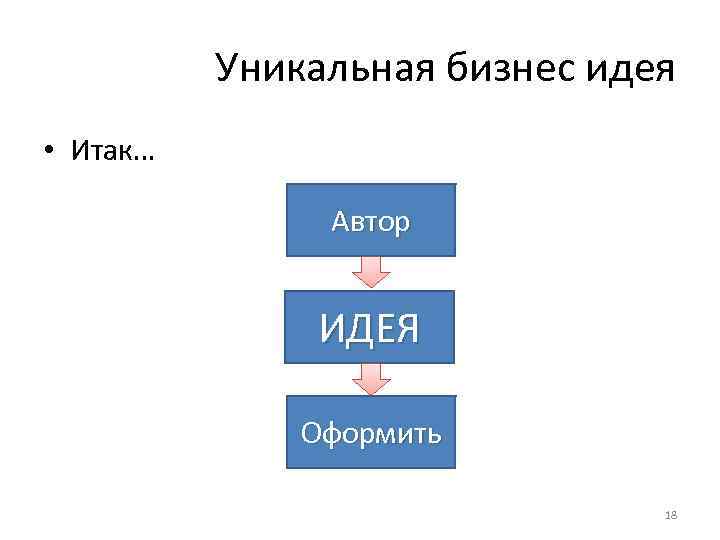 Уникальная бизнес идея • Итак… Автор ИДЕЯ Оформить 18 