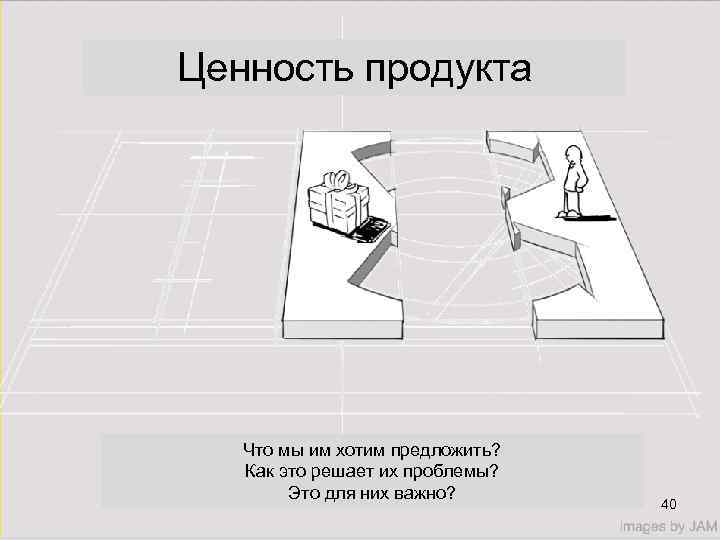 Ценность продукта Что мы им хотим предложить? Как это решает их проблемы? Это для