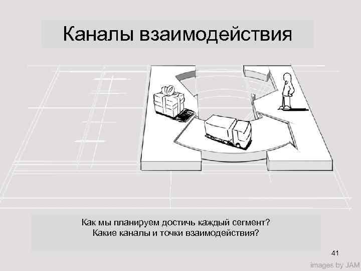 Каналы взаимодействия Как мы планируем достичь каждый сегмент? Какие каналы и точки взаимодействия? 41