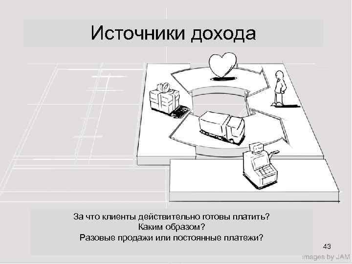 Источники дохода За что клиенты действительно готовы платить? Каким образом? Разовые продажи или постоянные