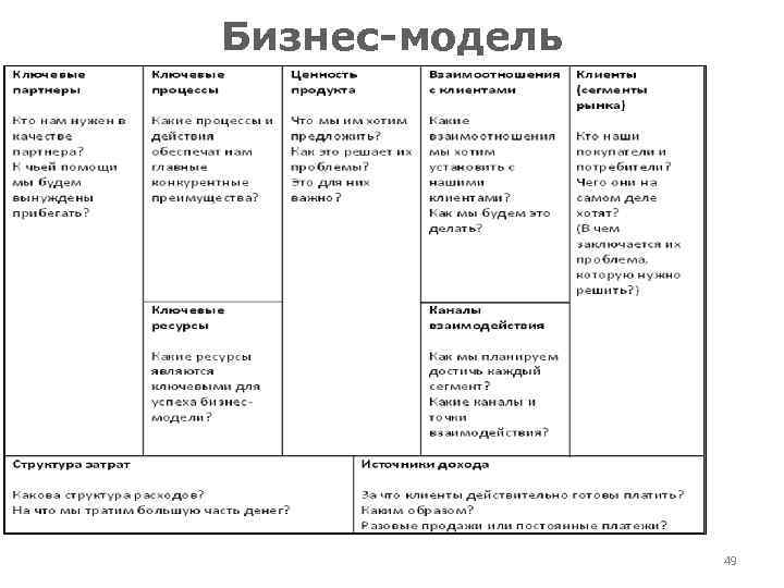 Бизнес-модель 49 