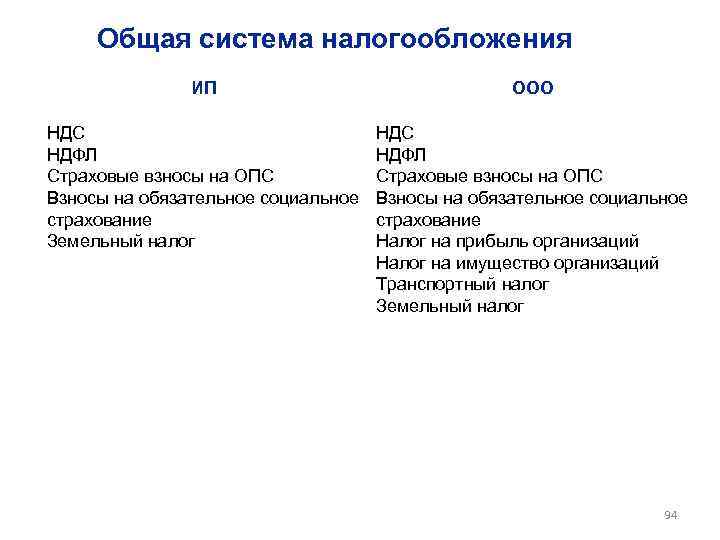 Общая система налогообложения ИП ООО НДС НДФЛ Страховые взносы на ОПС Взносы на обязательное