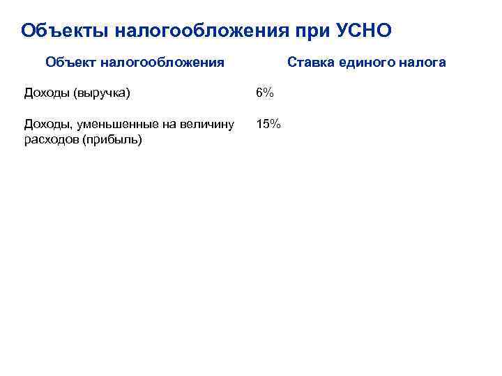 Объекты налогообложения при УСНО Объект налогообложения Ставка единого налога Доходы (выручка) 6% Доходы, уменьшенные