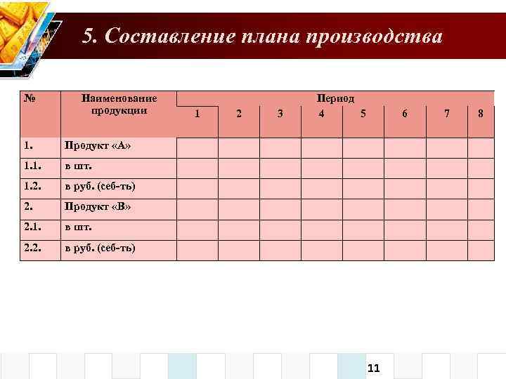 5. Составление плана производства № Наименование продукции 1. Продукт «В» 2. 1. в шт.