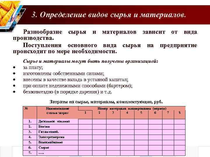 Производственный план автошколы