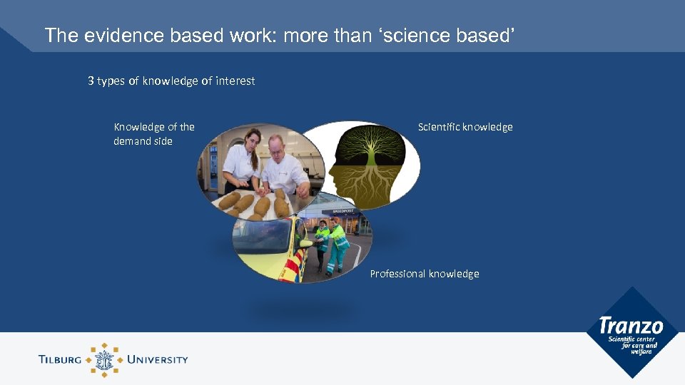 The evidence based work: more than ‘science based’ 3 types of knowledge of interest