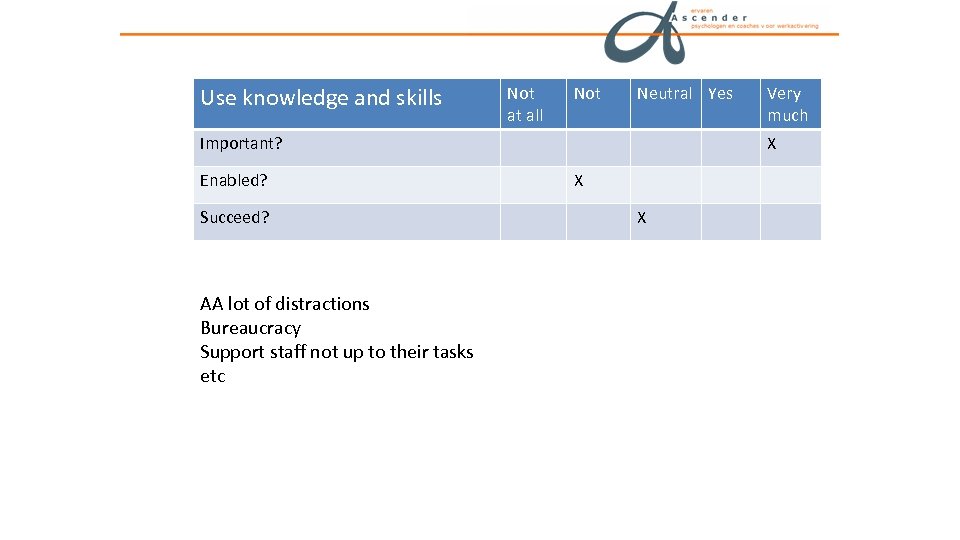 Use knowledge and skills Not at all Not Neutral Yes Important? Enabled? Succeed? AA
