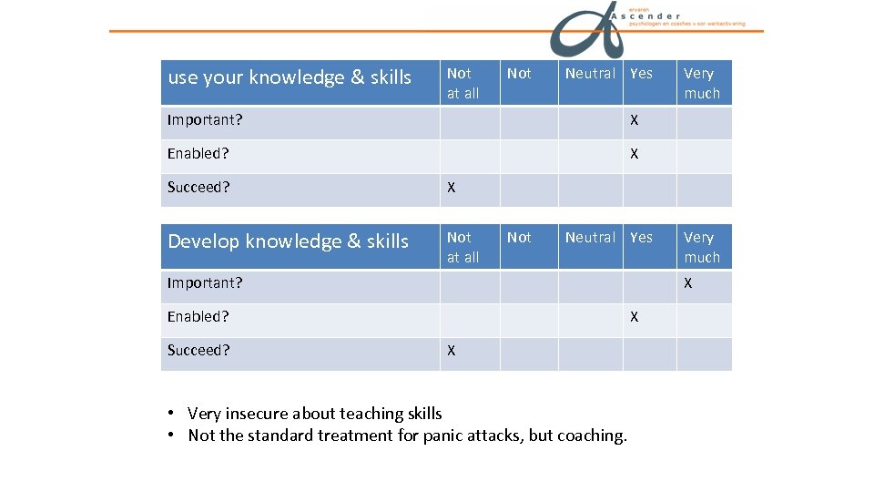 use your knowledge & skills Not at all Not Neutral Yes Important? X Enabled?