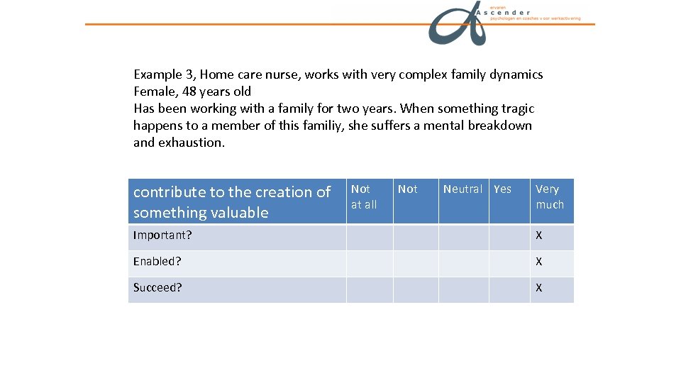 Example 3, Home care nurse, works with very complex family dynamics Female, 48 years