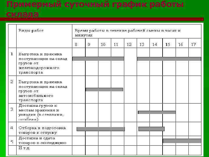 План работы кладовщика