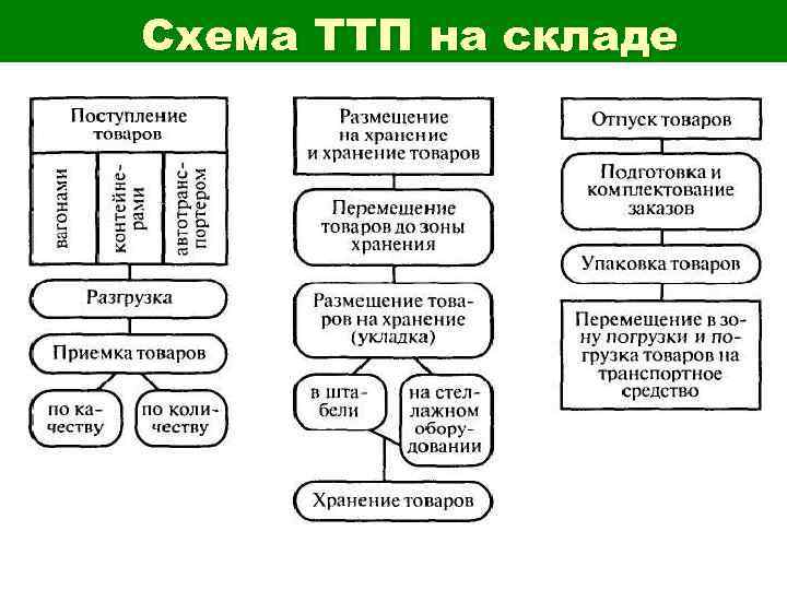 Основание операции