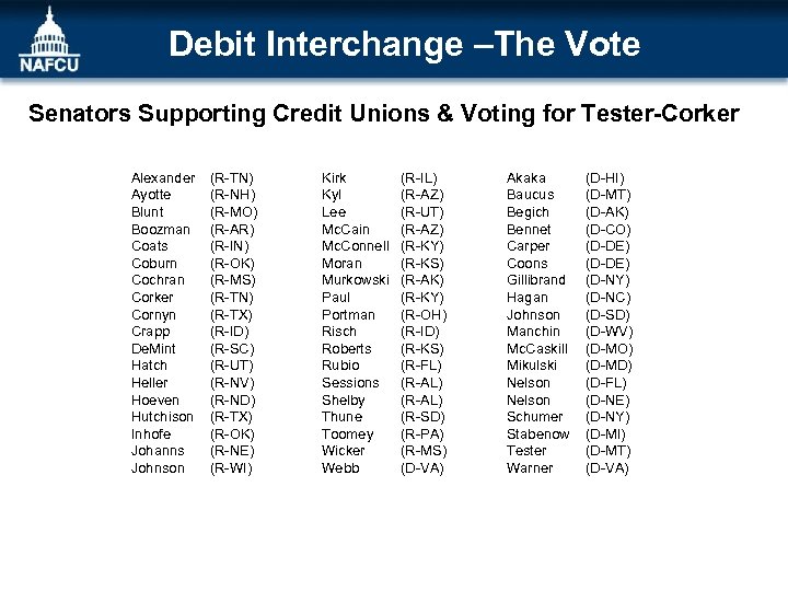 Debit Interchange –The Vote Senators Supporting Credit Unions & Voting for Tester-Corker Alexander Ayotte