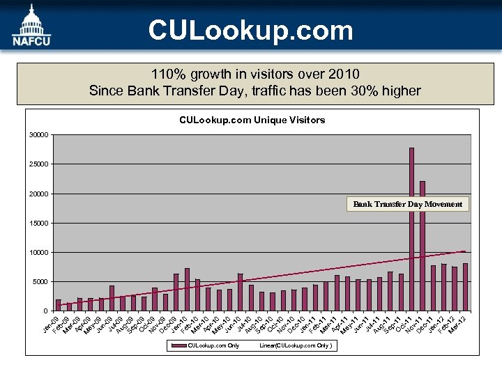 Ja n Fe -09 b M -09 ar Ap 09 r-0 M 9 ay