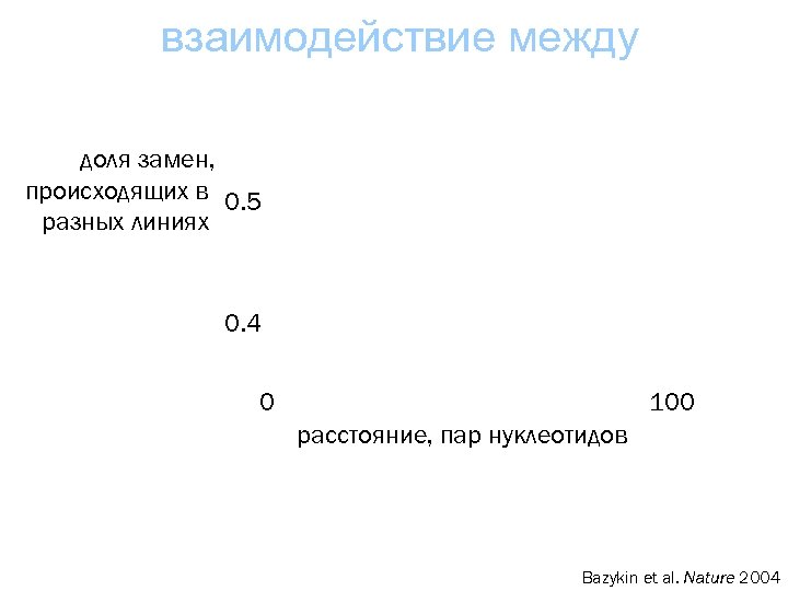 взаимодействие между кодонами доля замен, происходящих в 0. 5 разных линиях 0. 4 0