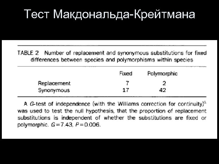 Тест Макдональда-Крейтмана 