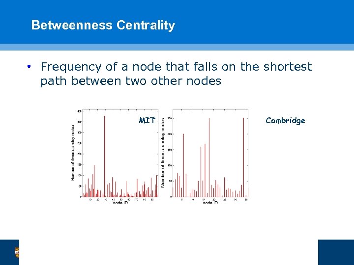 Betweenness Centrality • Frequency of a node that falls on the shortest path between