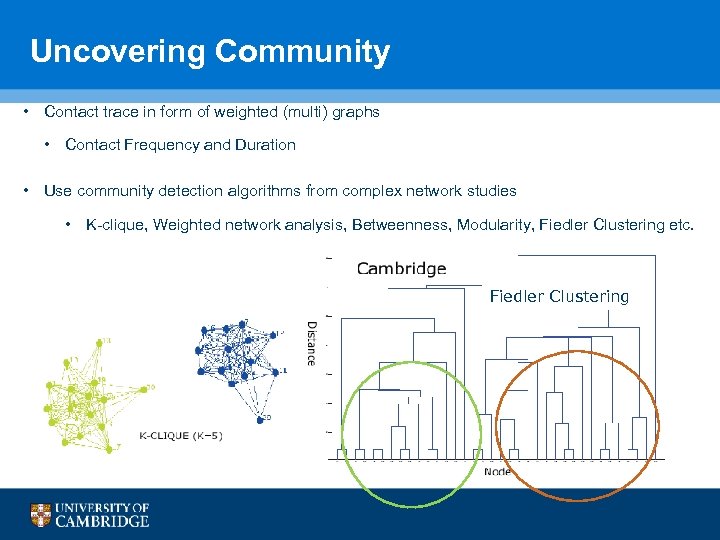 Uncovering Community • Contact trace in form of weighted (multi) graphs • Contact Frequency