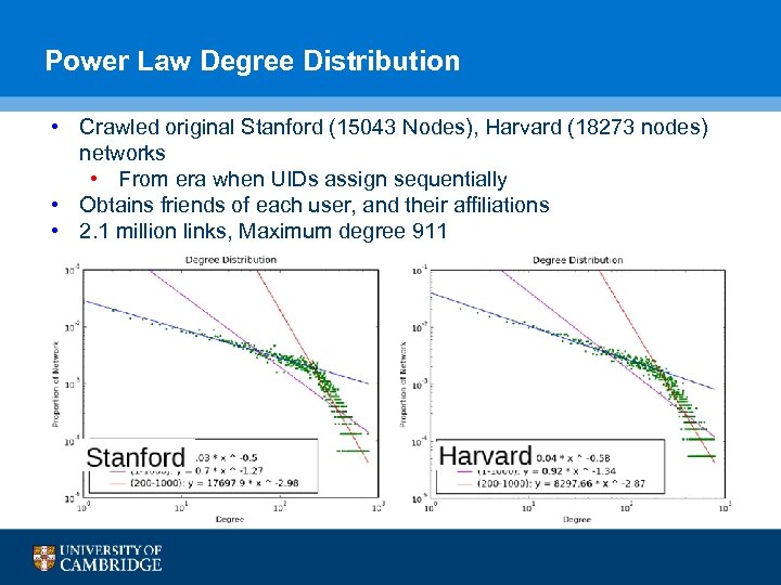 Power Law Degree Distribution • Crawled original Stanford (15043 Nodes), Harvard (18273 nodes) networks