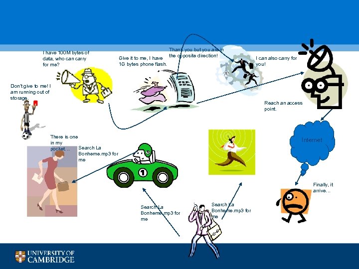 I have 100 M bytes of data, who can carry for me? Give it